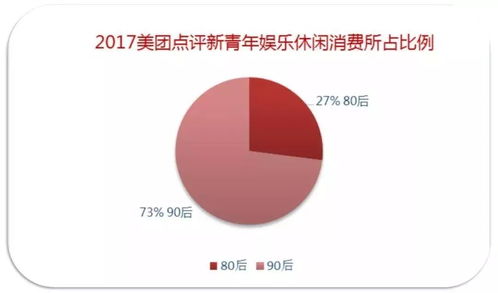 互聯網數據透視 90后在消費金融與出行中的新趨勢