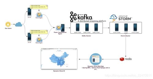 構建智能商業(yè)洞察 用戶行為分析大數據系統(tǒng)的核心能力與實踐